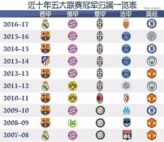 年FIFA